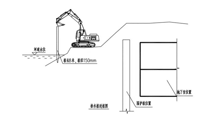河道邊松木樁加固施工方案（附示意圖）-江西市政工程方案