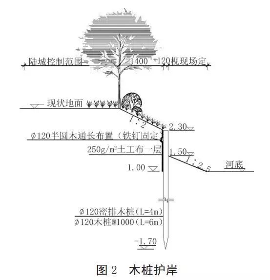 河道護(hù)岸發(fā)展的趨勢——木樁生態(tài)護(hù)岸！